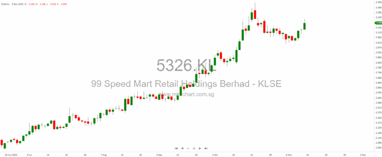 AI Summary: Strong Earnings, Soft Patches & Strategic Shifts Across Singapore-Listed Counters