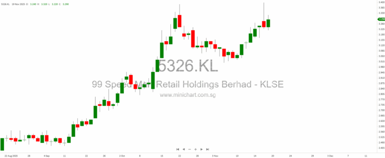 For investors, the question is how to navigate today’s elevated market