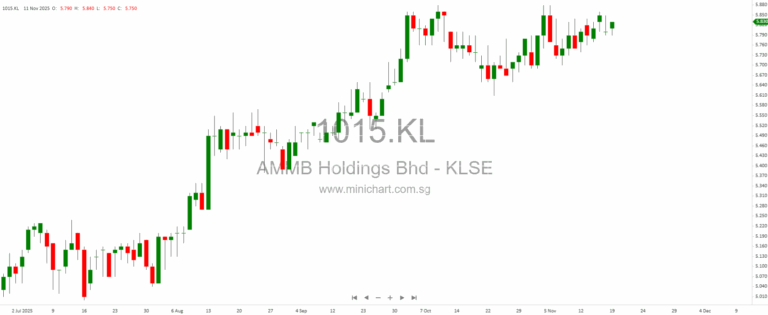 Nvidia’s Blockbuster Earnings Ignite AI Stocks, Tech Futures, and Market Rally