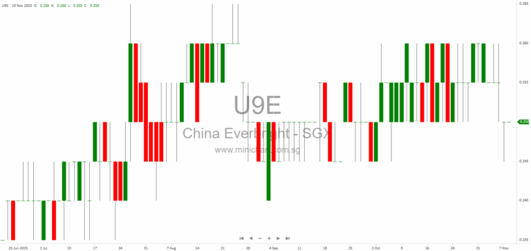 China Everbright Water Wins Major Singapore Capital Market Awards for Governance and Performance in 2025