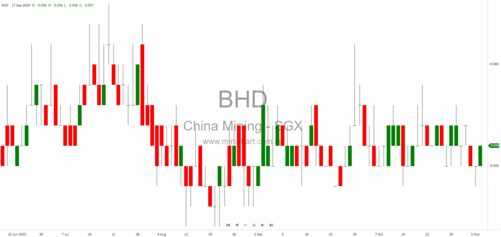 China Mining International Limited Announces Debt Mediation Update and Court Proceedings for Subsidiary