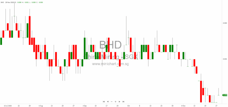 China Mining International Updates on Debt Mediation and Judicial Auction for Subsidiary Dispute