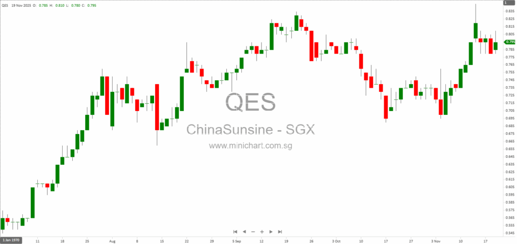 China Sunsine Chemical Holdings 2025 Business Update: Sales, Profit Growth, and Capacity Expansion Plans