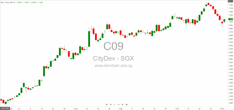 Grand Plaza Hotel Corporation Q3 2025 Financial Report: Earnings, Revenue, and Supreme Court Tax Case Victory