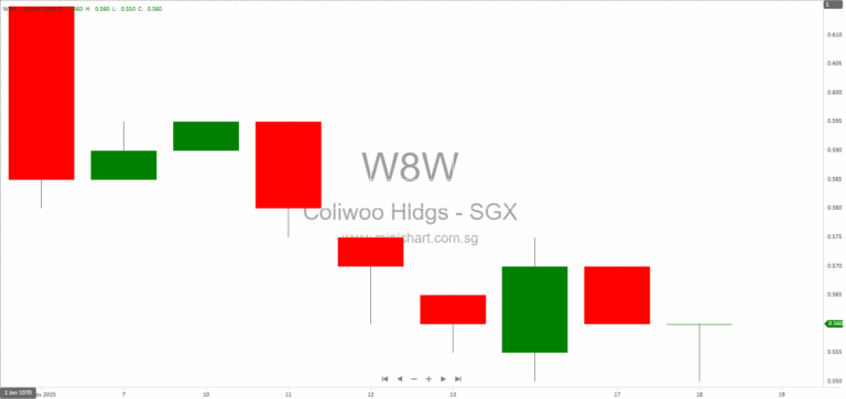 Coliwoo Holdings Issues FY2025 Profit Guidance: Improved Core Profit Expected, No Dividend Details Announced 1