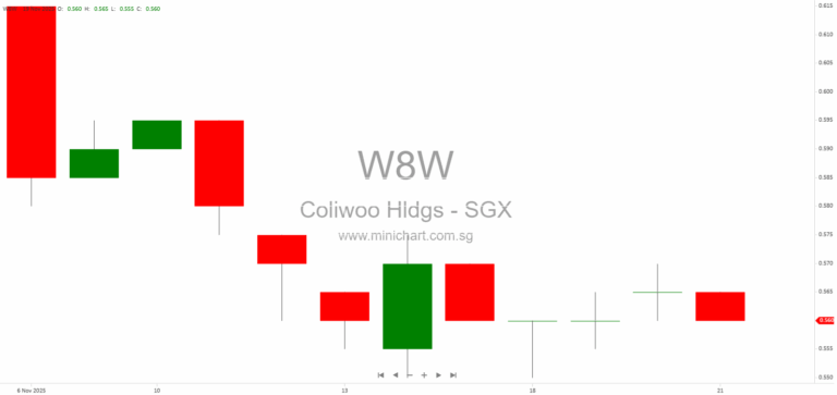 Coliwoo Holdings Forms Joint Venture to Acquire and Operate 1 King George’s Avenue Property in Singapore