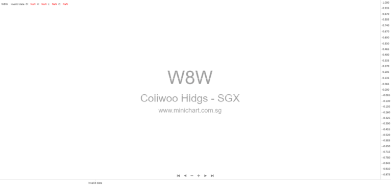 Coliwoo Holdings IPO Sees Overwhelming Demand, Raises S$101 Million to Drive Co-Living Expansion in Singapore and Southeast Asia 1