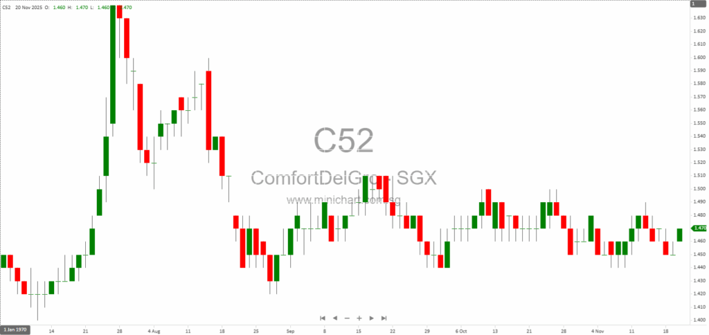 ComfortDelGro Announces Senior Leadership Changes to Drive Global Mobility Growth and Succession Planning 12