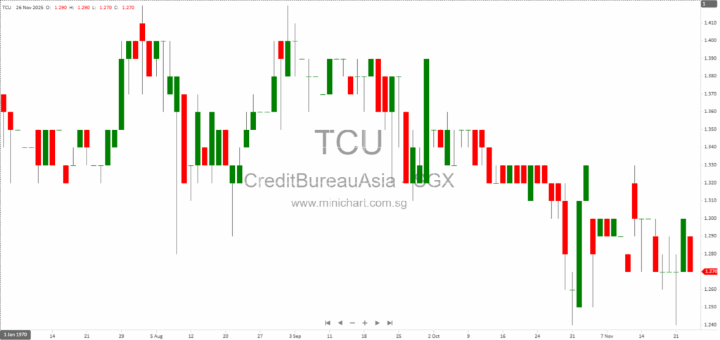 Credit Bureau Asia and Credit Bureau Singapore Plan Joint Venture for Central Risk Management Utility