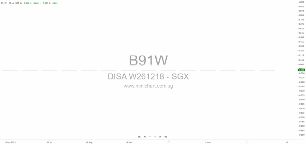 DISA Limited EGM 2025: Shareholders Approve Expansion into Healthcare Sector and Rheumatology Centres