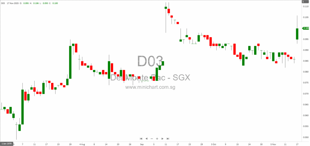 Del Monte Pacific Reports Seven-Fold Profit Growth and Strong Sales in Q2 FY2026 Driven by Fresh Pineapple Exports 12
