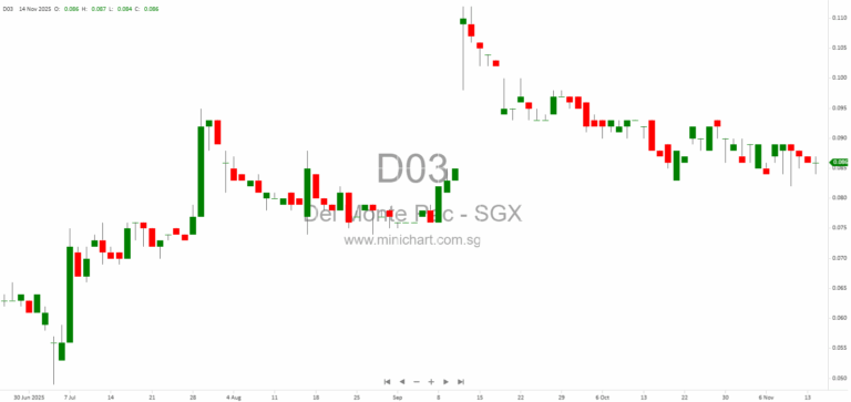 Del Monte Pacific Limited FY2025 Director and CEO Remuneration Breakdown Disclosed
