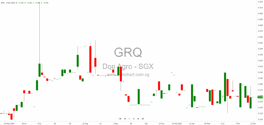 Don Agro International Updates on Proposed Acquisitions of 812 Capital LLC and CIMT, Supplemental Agreements, and Group Structure Changes