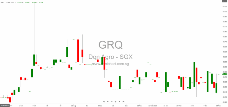 Corrigendum to Don Agro International’s Update on Proposed Acquisitions of 812 Capital LLC and Center for Innovative Medical Technologies, LLC by JSC Tetra 1