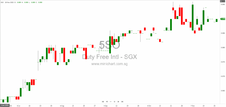 Minutes of Extraordinary General Meeting: Proposed Diversification and Major Acquisition Approved – 28 October 2025, Singapore