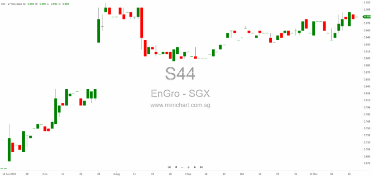 EnGro Corporation Updates on Winding Up Application and Stay Proceedings for Subsidiary