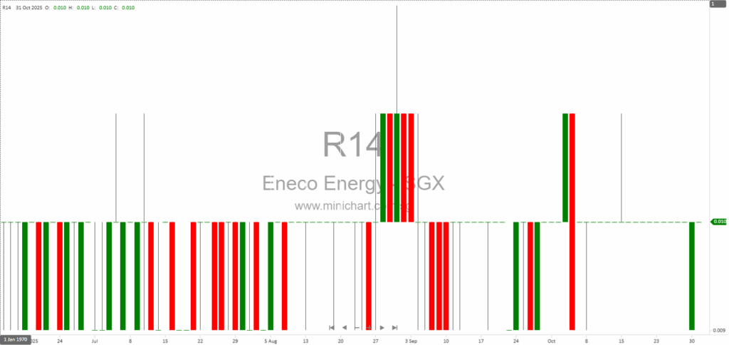 Eneco Energy Limited 2025 Annual General Meeting Minutes, Resolutions, Voting Results, and Corporate Milestones 1 3 8 13