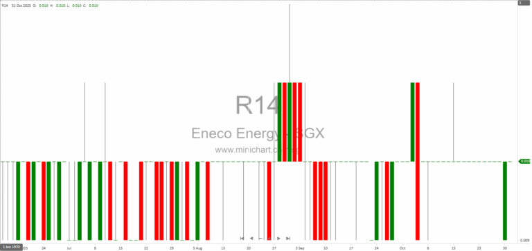 Eneco Energy Limited 2025 Annual General Meeting Minutes, Resolutions, Voting Results, and Corporate Milestones 1 3 8 13