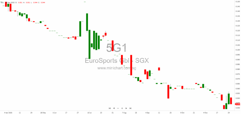 EuroSports Global Boosts Stake in Prosper Auto to 80% and Launches Refreshed Lamborghini Jakarta Showroom to Drive Growth in Indonesia 1246