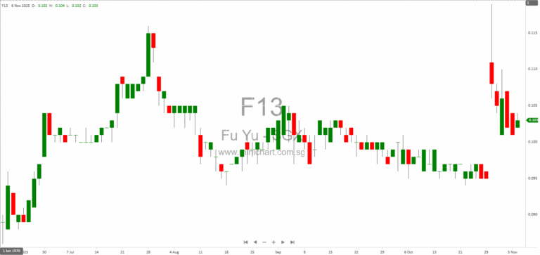 Fu Yu Corporation Limited Terminates Group CEO for Misconduct and Breach of Fiduciary Duties – Board Clarifies Circumstances and Ongoing Investigations
