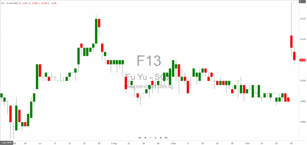 Fu Yu Corporation Terminates Group CEO for Misconduct and Announces Leadership Succession Plan 12