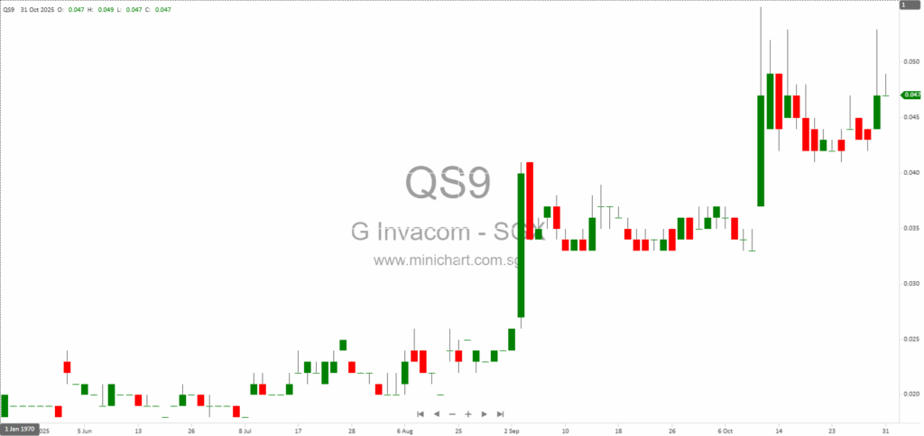 Global Invacom Group Limited Completes Dissolution of Raven Antenna Systems Inc. and Satellite Acquisition Corporation with No Material Impact on Financials 1