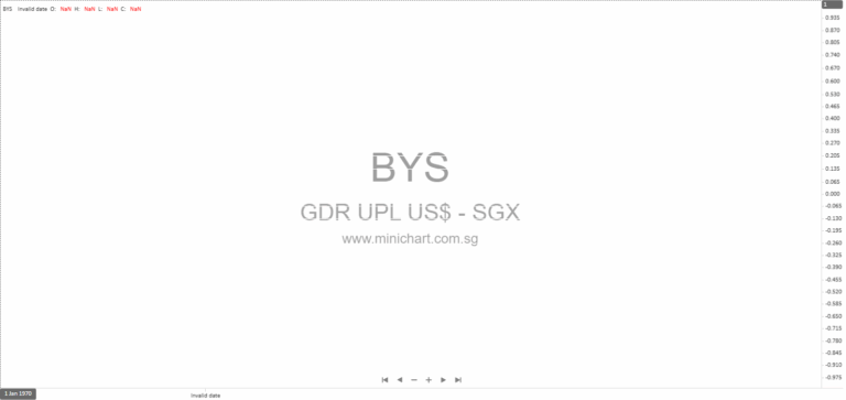 UPL Limited Q2 & H1 FY26 Results: Financial Performance, Business Updates, and Upgraded FY26 Outlook