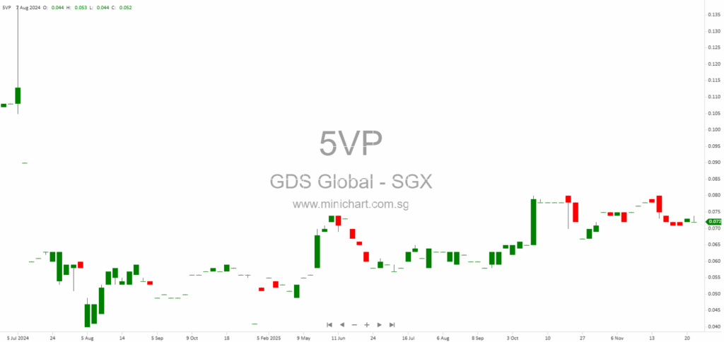 GDS Global Limited Announces Striking-Off of Dormant Subsidiary Gliderol International (ME) FZE in FY2025 1