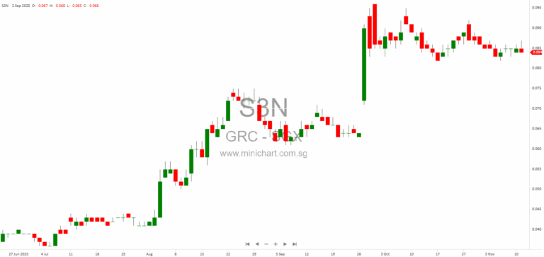 GRC Limited Subsidiary Wins AUD32.2 Million Building Contract for Dandelion Site 19 Social Housing Project in Victoria, Australia 1
