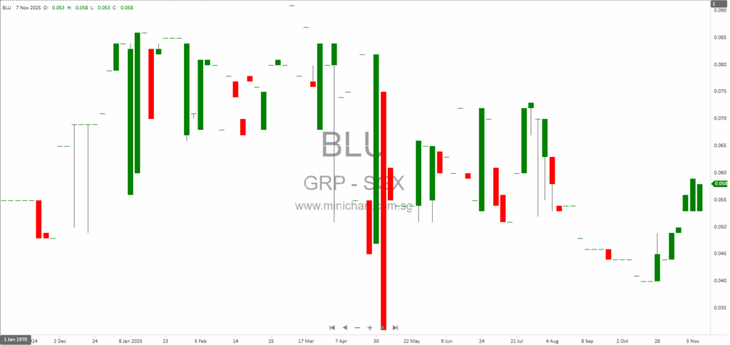 GRP Limited Updates on EESB Dispute and Adjudication Decision for Affordable Housing Project
