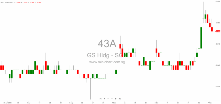 GS Holdings Appoints Beverage Industry Veteran Mark Neal Barnard as Independent Director to Strengthen Board Expertise and Drive Global Expansion