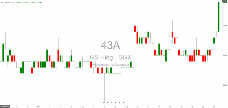 GS Holdings Acquires Dyspatchr to Expand Premium Spirits and Craft Beer Distribution in Singapore