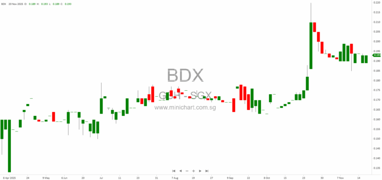 GSH Corporation Launches New Commercial Paper Series on SDAX Digital Securities Platform with Up to 5% Interest Rates