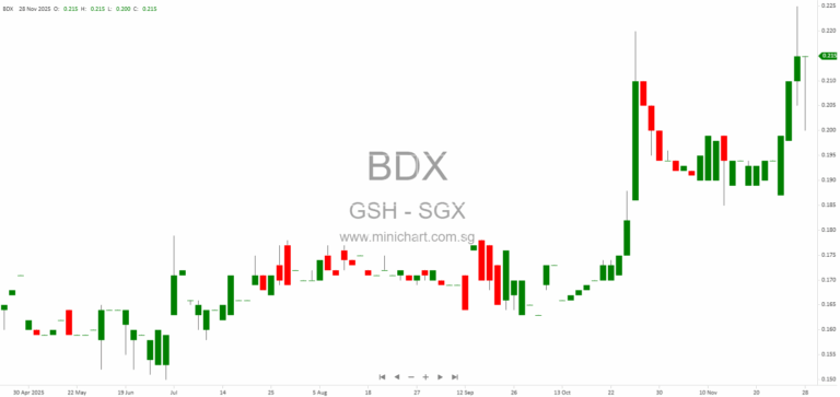 GSH Corporation Announces Loan Facility with Change of Control Conditions Under SGX Rule 704(31)