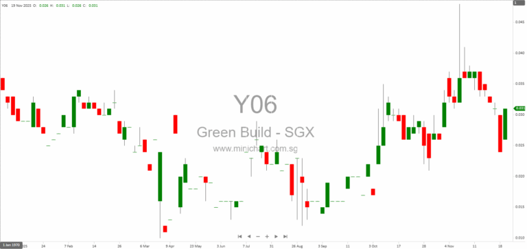 Green Build Technology Limited Receives SGX Approval In-Principle for Placement of 50 Million New Shares
