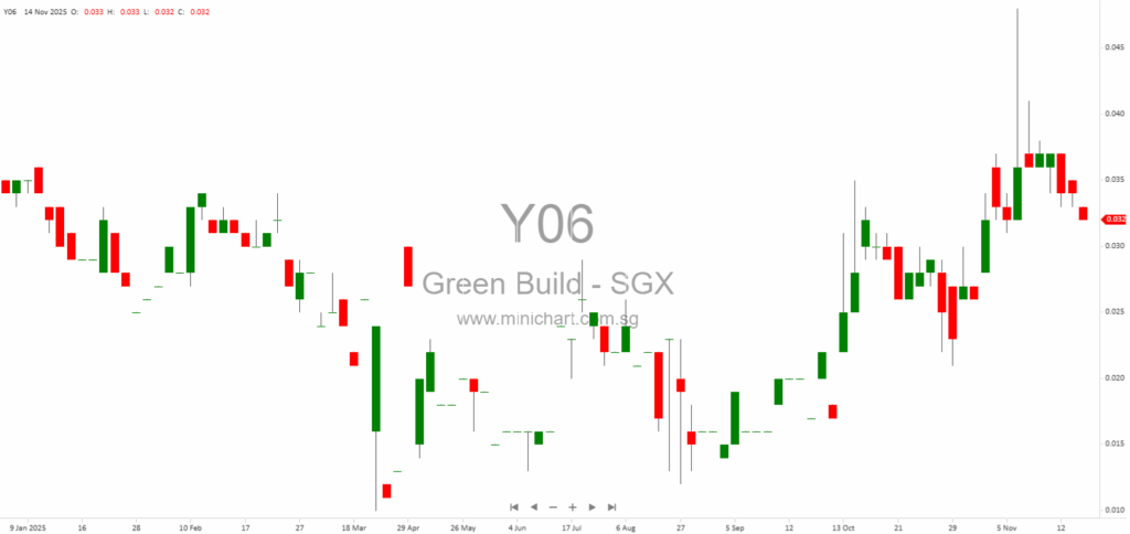 Green Build Technology Limited Announces Striking Off of Dormant Subsidiary RPMG Under Section 344A of Companies Act 1