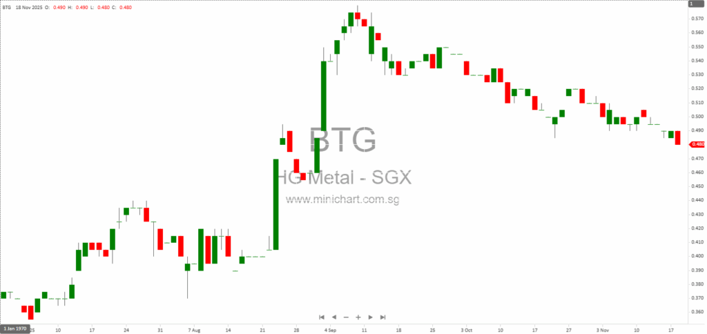 HG Metal Manufacturing Limited: 2025 Corporate Overview, Financial Highlights, and Proposed Dividend of S$0.015 per Share