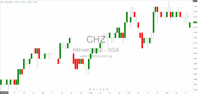 HRnetGroup Subsidiary RecruitFirst Wins 2025 Tripartite Alliance Award for Fair and Progressive Employment Practices in Singapore