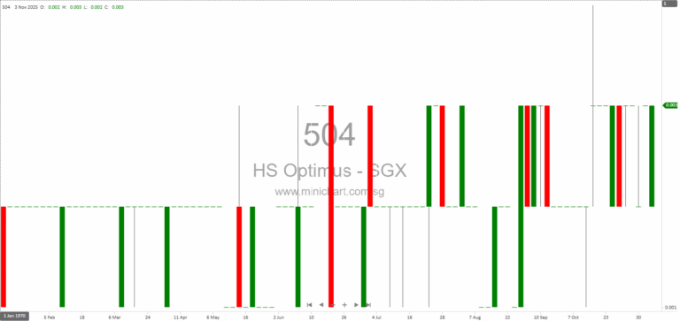 HS Optimus Holdings Issues Profit Guidance for HY2026, Expects Net Loss Due to Macro-Economic Headwinds and Increased Competition 1