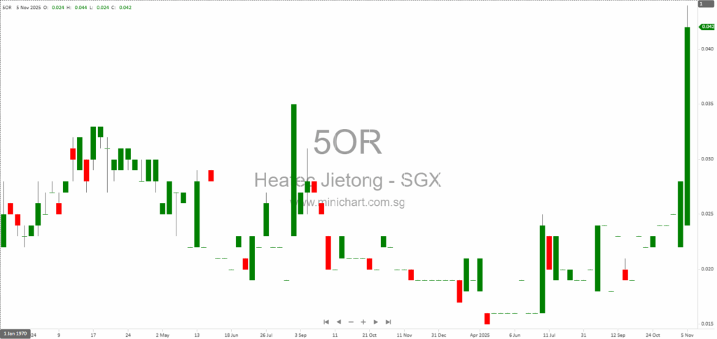 Heatec Jietong Holdings Announces Strategic Disposal of 60% Stake in Setya Energy Pte. Ltd. for S$1 – Financial and Operational Impact Explained
