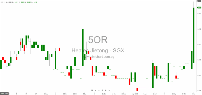 Heatec Jietong Holdings Announces Strategic Disposal of 60% Stake in Setya Energy Pte. Ltd. for S$1 – Financial and Operational Impact Explained