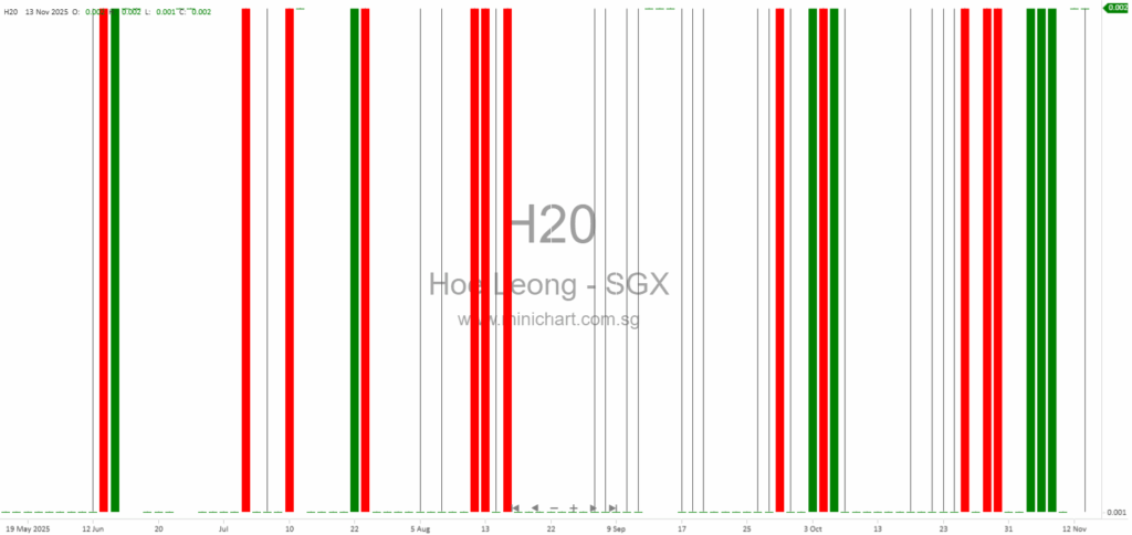 Hoe Leong Corporation Wins Material Litigation in Kuala Lumpur High Court – November 2025 Update
