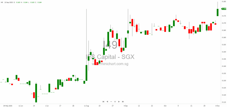 IFS Capital (Thailand) Q3 2025 Financial Results: Earnings, Balance Sheet, and Performance Highlights