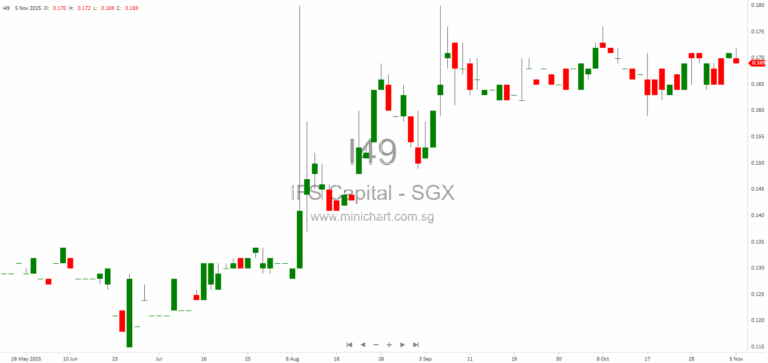 IFS Capital Named Among Singapore’s Top Fintech Companies 2026 for Innovation in SME and Alternative Financing Solutions 1