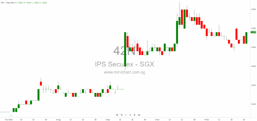 IPS Securex Holdings Limited 2025 AGM Minutes: Resolutions, Voting Results, and Company Updates