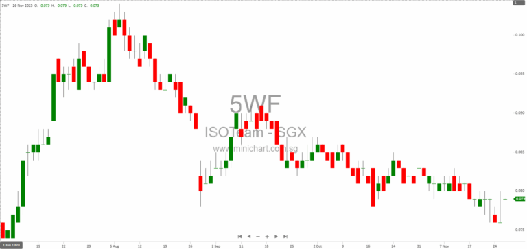 ISOTeam Ltd. 2025 AGM Minutes: Resolutions Passed, Shareholder Q&A, and Business Updates