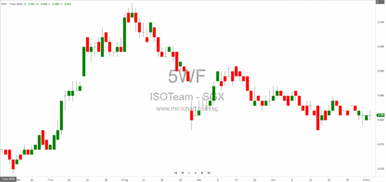 ISOTeam Ltd. Announces Joint Venture with EES and GTS to Launch ISO-Global Academy for Built Environment Training in Singapore