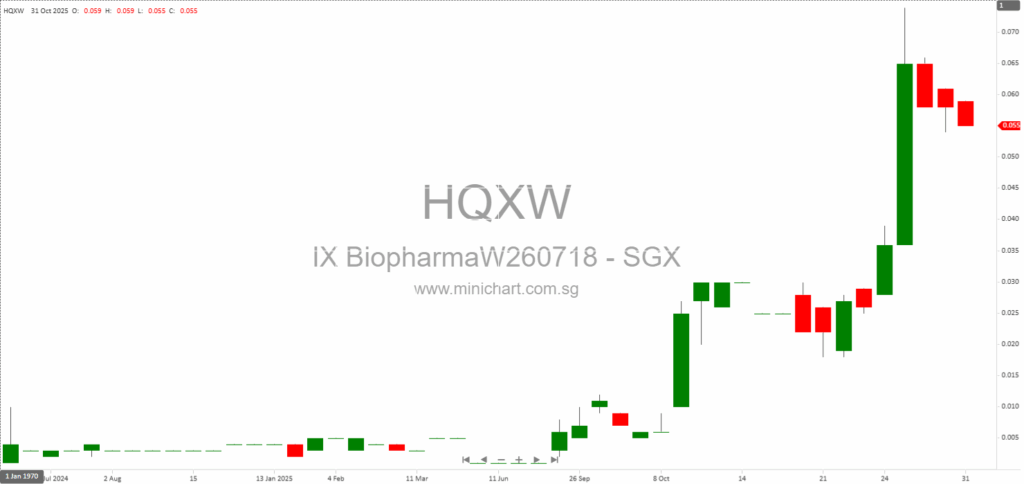 iX Biopharma Raises S$6.7 Million to Accelerate U.S. Expansion and Launch Sublingual Wellness Products 1