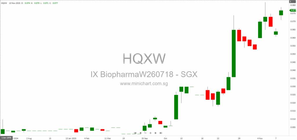iX Biopharma Partners with Orion to Accelerate WaferiX® Commercialisation in US Market via FDA-Licensed Compounding Network