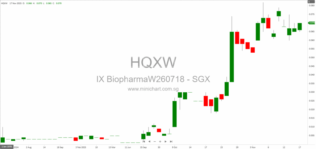 IX Biopharma Ltd Annual General Meeting 2025: Resolutions Passed, Director Re-Appointments, and Shareholder Updates
